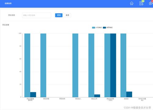 Java版工程管理系統 基于Spring Cloud、Spring Boot與MyBatis的全棧實現