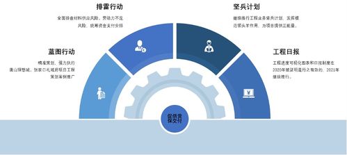 鴻坤工程管理建設的進階之道 提升工程管理服務效能