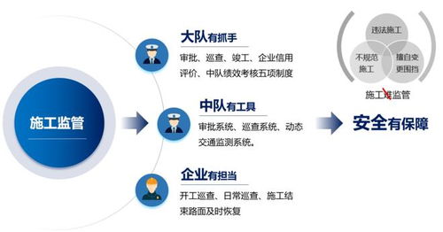 審批便捷、監管高效、治堵精準 智慧施工動態監管與服務系統在電競信息科技中的應用