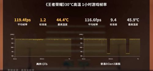 realme 真我GT6 釋放電競潛能，蒼穹通信與冰芯散熱的科技交響